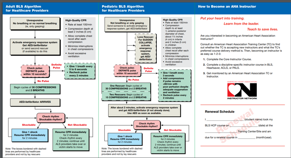 American Heart Association CPR Cheat Sheet